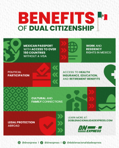 Benefits of Obtaining Dual Citizenship