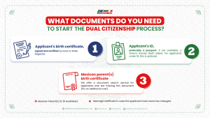 Documents needed for the Mexican dual citizenship process