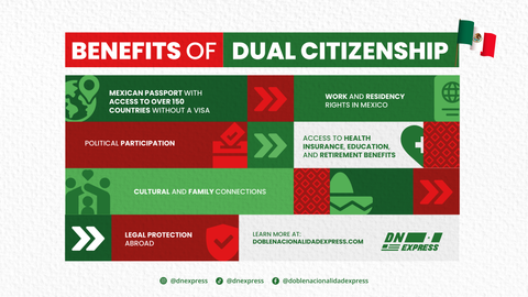 Grafico de beneficios de doble nacionalidad mexicana