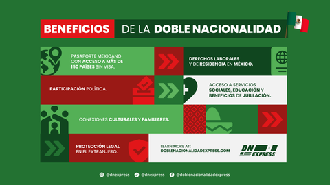 Imagen que muestra los beneficios de la doble nacionalidad mexicana
