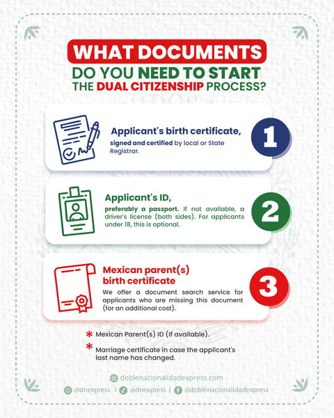 Lista de 3 documentos necesarios para iniciar el proceso de doble nacionalidad mexicana con DNExpress